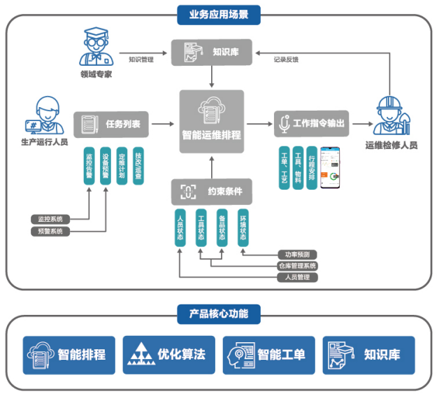 智能運維排程